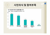 [도시경제학]지역NGO와 지역언론-15