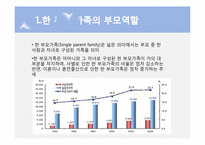 [부모교육]다양한 가족과 부모역할-6
