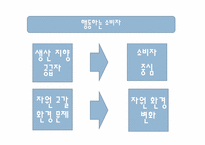 [소비와 윤리]구매운동에 대하여-8