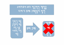 [소비와 윤리]구매운동에 대하여-10