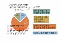 [소비와 윤리]구매운동에 대하여-14