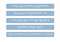 [소비와 윤리]구매운동에 대하여-20