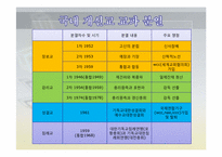 [종교학]기독교와 타종교(교파)-5