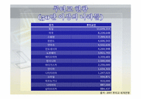 [종교학]기독교와 타종교(교파)-13