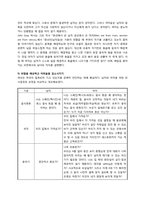 [소비자 행동]남성의 성취충동과 여성의 유토피아적 충동-6