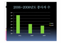 [행정학]소사지역 침체된 재래시장의 활성화와 고유한 시장문화 조성을 위한 특성화 프로그램-9