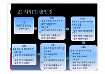 [행정학]소사지역 침체된 재래시장의 활성화와 고유한 시장문화 조성을 위한 특성화 프로그램-19