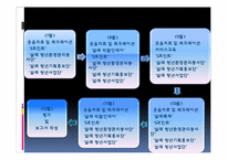[행정학]소사지역 침체된 재래시장의 활성화와 고유한 시장문화 조성을 위한 특성화 프로그램-20
