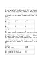 [사회복지] 다문화 정책과 다문화교육-2