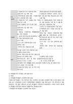[사회복지] 다문화 정책과 다문화교육-9