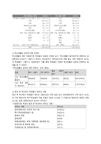 [사회복지] 다문화 정책과 다문화교육-10