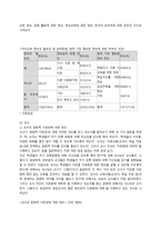 [사회복지] 다문화 정책과 다문화교육-12