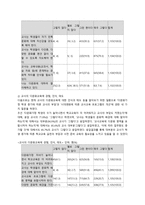 [사회복지] 다문화 정책과 다문화교육-13