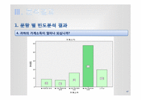 [사회조사방법론]학생들의 꿈의 형성요인 조사 분석-17