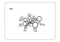 [대상관계이론] 선덕여왕 `비담`개인문제 개입을 통한 인지치료-11