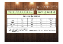 [정치학]전자민주주의 개념및 한계와 전망-8