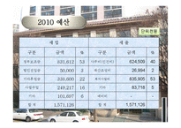 [사회복지] 사회복지 기관 조사(가양 종합사회복지관)-9