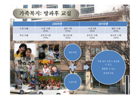 [사회복지] 사회복지 기관 조사(가양 종합사회복지관)-13