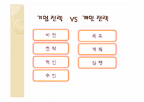 기업과 개인 목표달성을 위한 세부적인 전략 계획수립-3