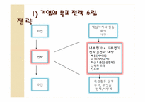 기업과 개인 목표달성을 위한 세부적인 전략 계획수립-6