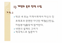 기업과 개인 목표달성을 위한 세부적인 전략 계획수립-16