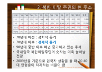 [다문화 사회와 문화 상호주의]북한 이탈 주민 포용에 대한 찬반 논의-4