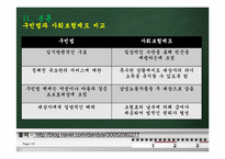 [복지국가론]독일 비스마르크 정권시의 사회보험제도-19