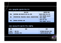 [사회복지 행정론] 사회복지 서비스의 성과관리 방안-14