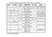 [매스컴과 현대사회] 방송심의 논란에 대하여-9