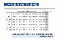 [아동복지]이혼가정과 이혼가족지원사업에 대한 이해-8
