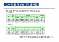 [아동복지]이혼가정과 이혼가족지원사업에 대한 이해-9