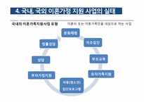 [아동복지]이혼가정과 이혼가족지원사업에 대한 이해-19