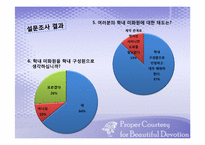 [배려의 교육적 요구와 실천]학내미화원에 대한 배려-11