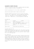[언어와 대중매체]텔레비젼과 언어-4