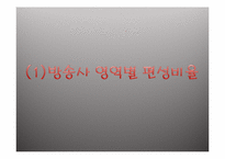 [언어와 대중매체]텔레비젼과 언어-3