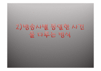 [언어와 대중매체]텔레비젼과 언어-8