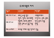 [언어와 대중매체]텔레비젼과 언어-16