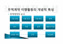 [무역영어]무역계약 이행활동과 신용장-5