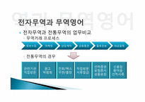 [무역영어]무역계약 이행활동과 신용장-10