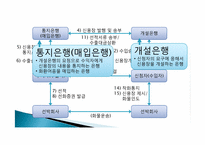 [무역영어]무역계약 이행활동과 신용장-18