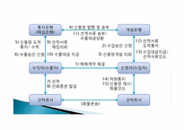 [무역영어]무역계약 이행활동과 신용장-19