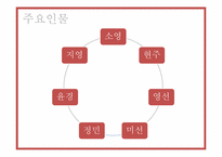 [문학]서유미의`판타스틱 개미지옥` 작품속 자본주의와 백화점에 대한 고찰-4