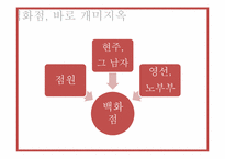 [문학]서유미의`판타스틱 개미지옥` 작품속 자본주의와 백화점에 대한 고찰-20
