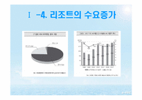 [스포츠레저 심리학]해양 리조트 개발과 개선 방안-7