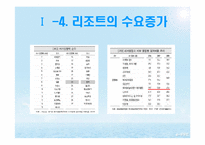 [스포츠레저 심리학]해양 리조트 개발과 개선 방안-8