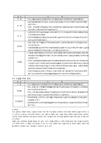 [구조 시스템 공학]강풍으로 인한 시설물 피해 및 대책-6