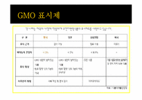 [유전공학]유전자 변형 식물(GMO)-20