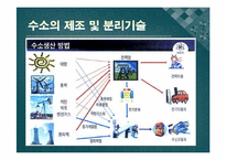 [환경공학]지속발전 가능한 에너지-수소에너지-12