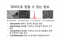 [반도체공정]주사전자현미경(Scanning Electron Microscopy)-3