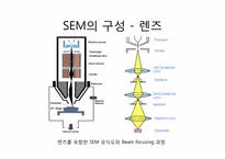 [반도체공정]주사전자현미경(Scanning Electron Microscopy)-13